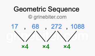 Sequence 17, 68, 272, 1088,...
