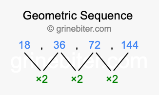 Sequence 18, 36, 72, 144,...