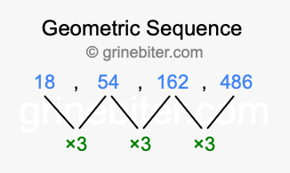 Sequence 18, 54, 162, 486,...