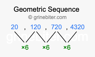 Sequence 20, 120, 720, 4320,...