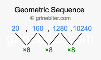 Sequence 20, 160, 1280, 10240,...