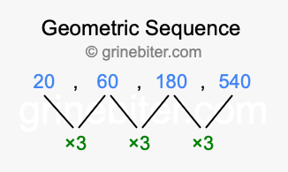 Sequence 20, 60, 180, 540,...