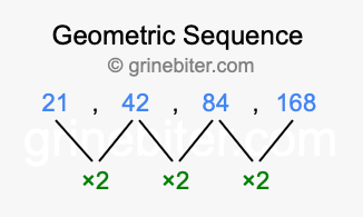 Sequence 21, 42, 84, 168,...