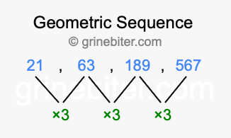 Sequence 21, 63, 189, 567,...
