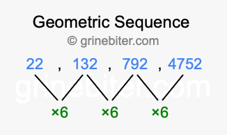 Sequence 22, 132, 792, 4752,...