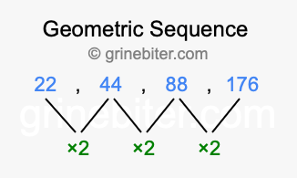 Sequence 22, 44, 88, 176,...