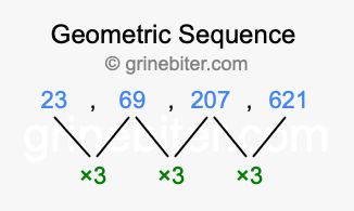 Sequence 23, 69, 207, 621,...
