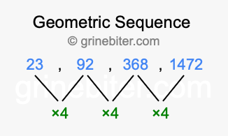 Sequence 23, 92, 368, 1472,...