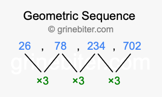 Sequence 26, 78, 234, 702,...