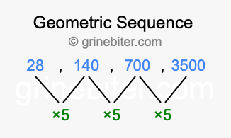 Sequence 28, 140, 700, 3500,...