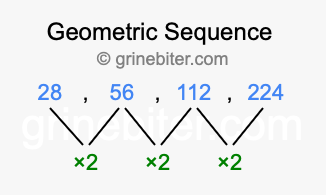 Sequence 28, 56, 112, 224,...