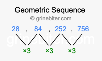 Sequence 28, 84, 252, 756,...