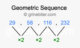 Sequence 29, 58, 116, 232,...