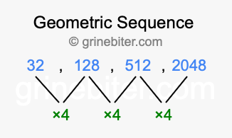 Sequence 32, 128, 512, 2048,...