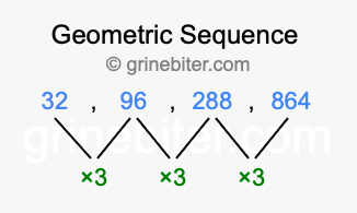 Sequence 32, 96, 288, 864,...