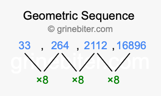 Sequence 33, 264, 2112, 16896,...