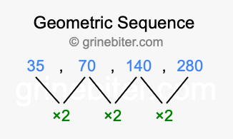 Sequence 35, 70, 140, 280,...