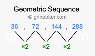 Sequence 36, 72, 144, 288,...