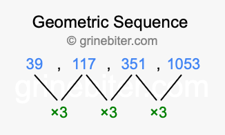Sequence 39, 117, 351, 1053,...