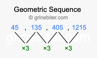 Sequence 45, 135, 405, 1215,...