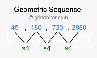 Sequence 45, 180, 720, 2880,...