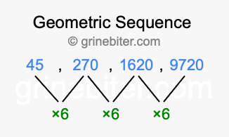 Sequence 45, 270, 1620, 9720,...