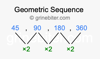 Sequence 45, 90, 180, 360,...
