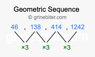 Sequence 46, 138, 414, 1242,...