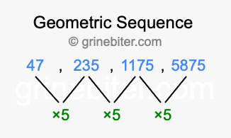 Sequence 47, 235, 1175, 5875,...