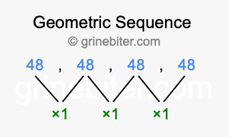 Sequence 48, 48, 48, 48,...