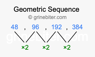 Sequence 48, 96, 192, 384,...