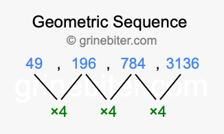 Sequence 49, 196, 784, 3136,...