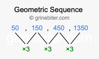 Sequence 50, 150, 450, 1350,...