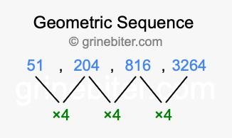 Sequence 51, 204, 816, 3264,...