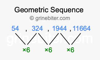 Sequence 54, 324, 1944, 11664,...