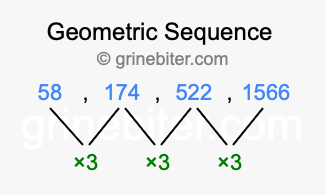 Sequence 58, 174, 522, 1566,...