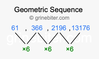 Sequence 61, 366, 2196, 13176,...