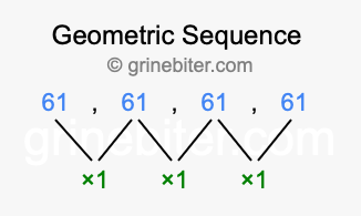Sequence 61, 61, 61, 61,...