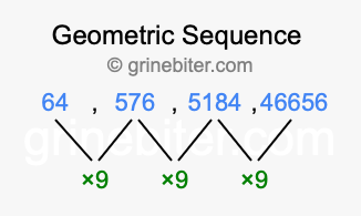 Sequence 64, 576, 5184, 46656,...