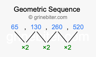 Sequence 65, 130, 260, 520,...
