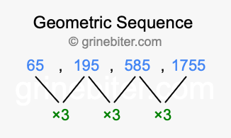 Sequence 65, 195, 585, 1755,...