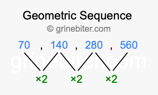 Sequence 70, 140, 280, 560,...
