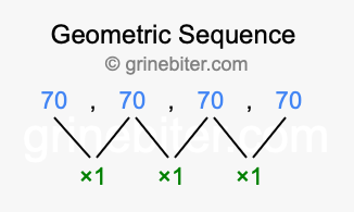 Sequence 70, 70, 70, 70,...