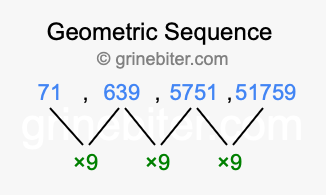 Sequence 71, 639, 5751, 51759,...