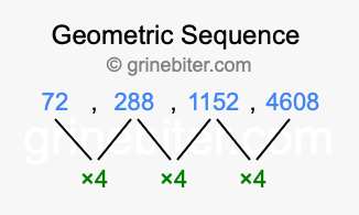 Sequence 72, 288, 1152, 4608,...