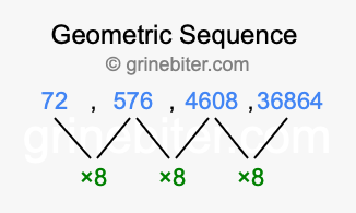 Sequence 72, 576, 4608, 36864,...