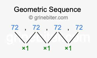 Sequence 72, 72, 72, 72,...