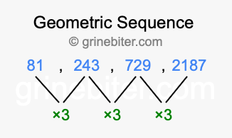 Sequence 81, 243, 729, 2187,...