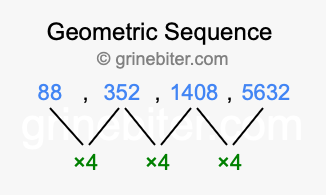 Sequence 88, 352, 1408, 5632,...