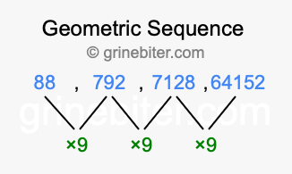 Sequence 88, 792, 7128, 64152,...